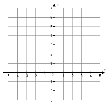 Blank coordinate grid for graphing