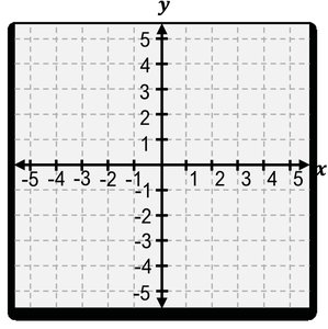 Graph of a linear equation