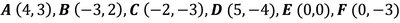 List of points to plot