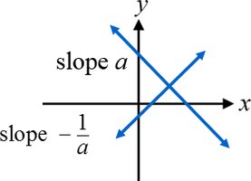 Perpendicular lines