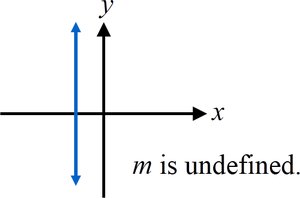 Vertical line with undefined slope