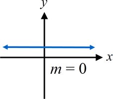 Horizontal line with zero slope