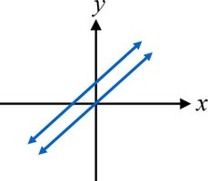 Parallel lines