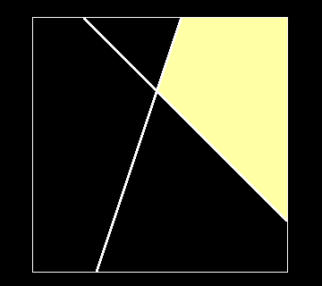 Graph of the solution to the system y ≥ -x + 4 and y ≤ 3x + 5