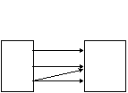 Arrow diagram for relation