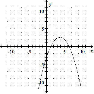 parabola graph