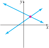 Two lines intersecting at one point