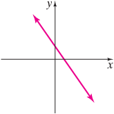 Coincident lines (same line)