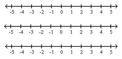 Number line for graphing compound inequalities