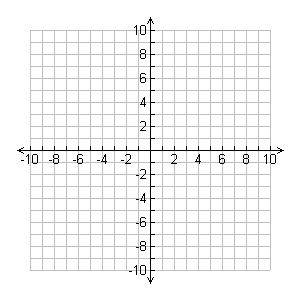 blank coordinate grid for graphing