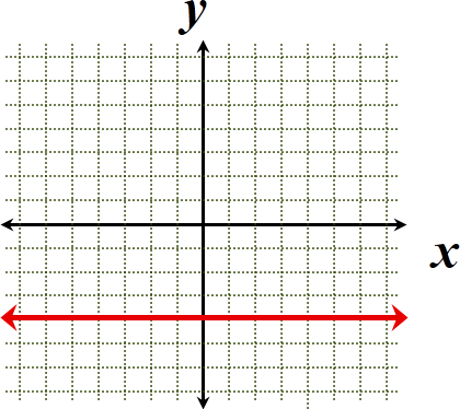 General graph of horizontal line y = c