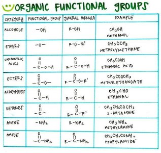Table of organic functional groups
