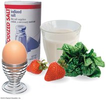 Dietary sources of iodine: iodized salt, milk, eggs, spinach, strawberries