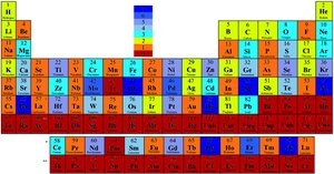 Periodic table of elements