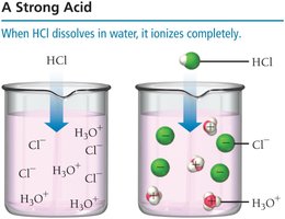 Strong acid ionization in water