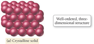 Crystalline solid structure