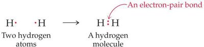 Formation of electron-pair bond in H2