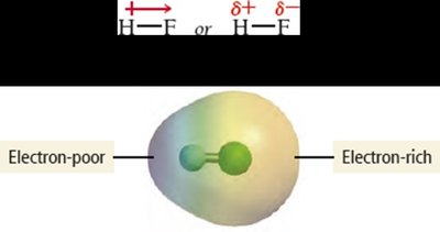 Bond polarity and electron density diagram