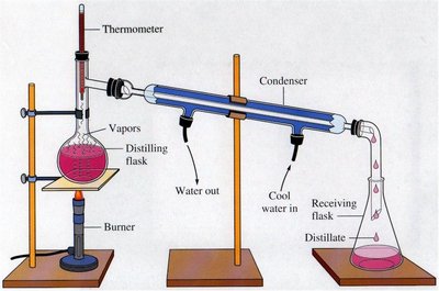 Distillation apparatus