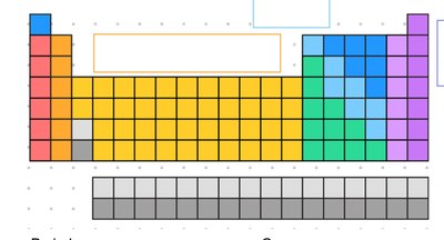 Periodic table color-coded by element classification