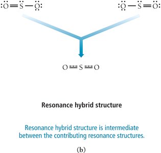 Resonance hybrid structure example