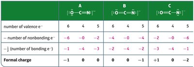 Table showing formal charge calculations for different resonance structures