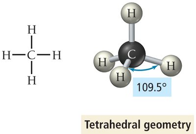 Tetrahedral geometry for CH4
