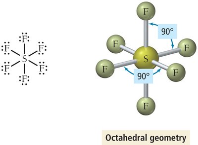 Octahedral geometry for SF6