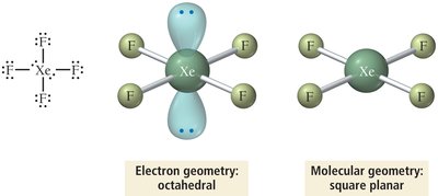 Electron and molecular geometry for XeF4