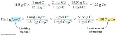Worked calculation for limiting reactant and theoretical yield