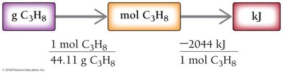 Worked calculation for heat evolved from propane combustion