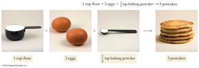 Recipe: 1 cup flour + 2 eggs + 1/2 tsp baking powder makes 5 pancakes
