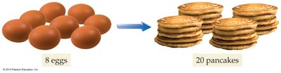 8 eggs make 20 pancakes