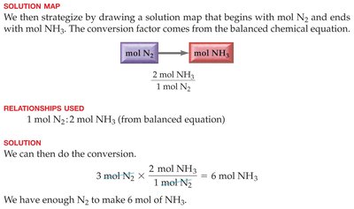 Solution map and calculation for NH3 produced from N2