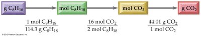 Solution map for converting grams of octane to grams of CO2