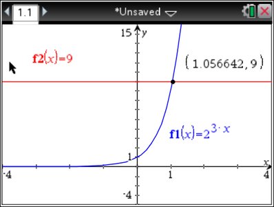 Graph showing intersection of f1(x)=2^{3x} and f2(x)=9
