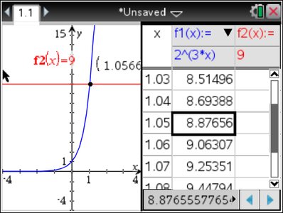 Table of values for f1(x)=2^{3x} and f2(x)=9