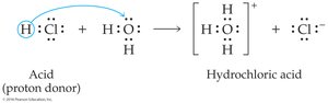 Brønsted–Lowry acid-base reaction diagram