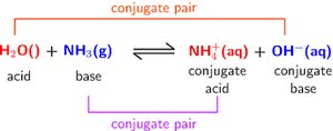 Conjugate acid–base pair diagram