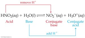 Conjugate acid–base pair diagram