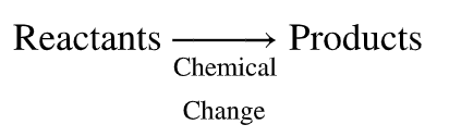 Density formula