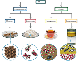 Energy unit conversions