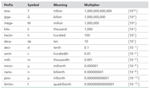 Classification of matter: elements, compounds, homogeneous and heterogeneous mixtures
