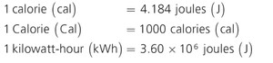 Temperature conversion formulas