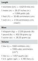 Common length, mass, and volume conversions