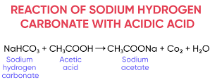 Reaction of sodium hydrogen carbonate with acetic acid