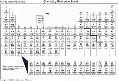 Periodic table of the elements