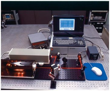 Equipment for measuring the meter