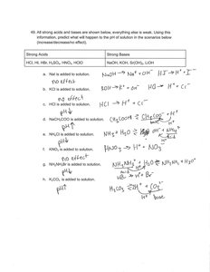 Strong acids and bases table for pH prediction