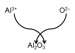 Formation of aluminum oxide from ions